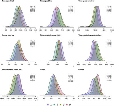 Physical match demands of four LIQUI-MOLY Handball-Bundesliga teams from 2019–2022: effects of season, team, match outcome, playing position, and halftime